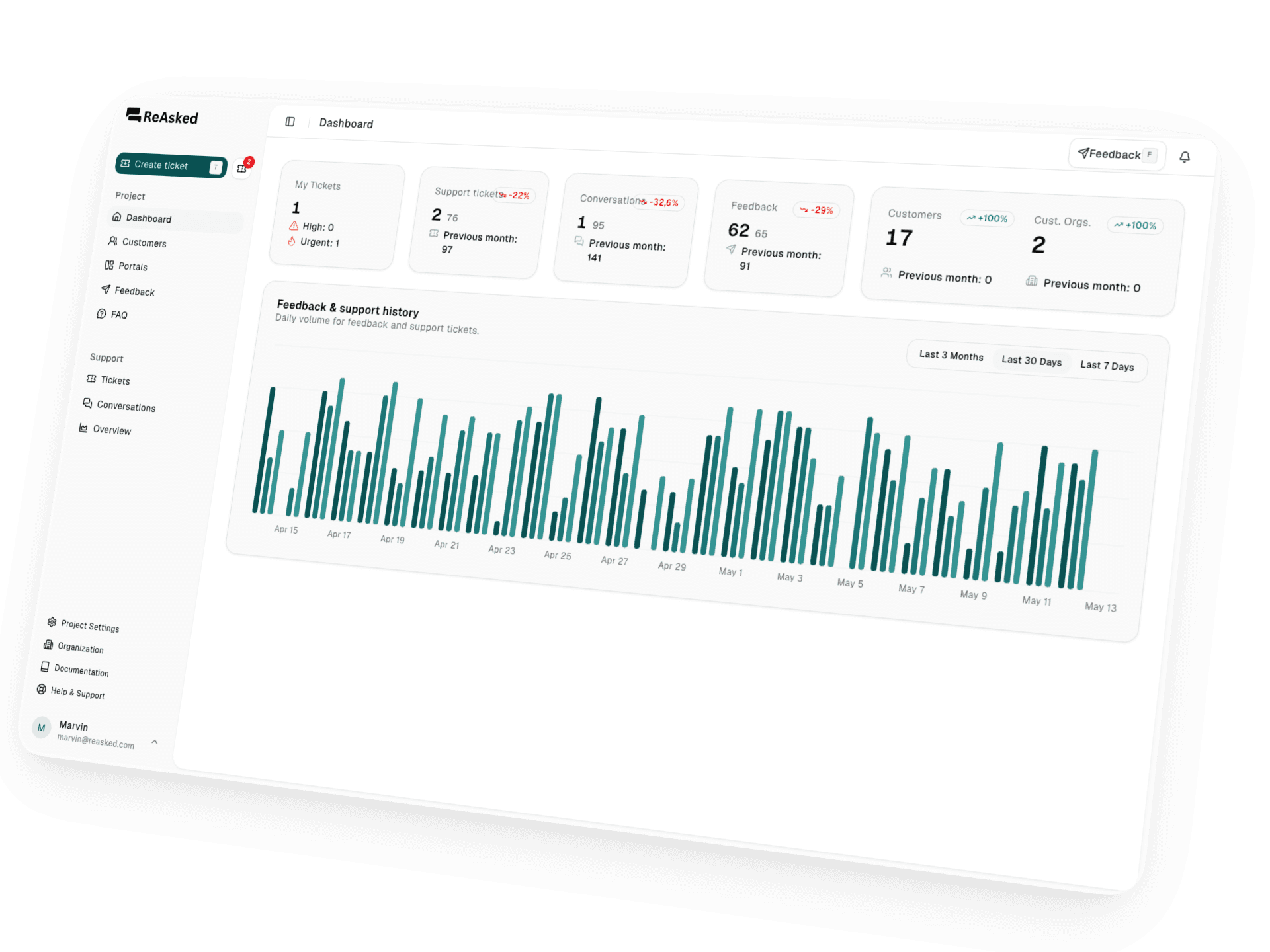 Dashboard image